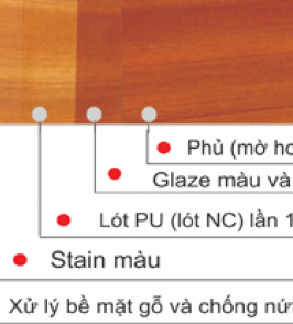 KỸ THUẬT SƠN VÀ QUY TRÌNH SƠN PU CƠ BẢN